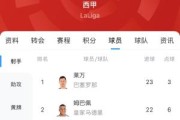 白热化！西甲金靴最新赔率：莱万1.9、姆巴佩2.0，两人仅差1球！